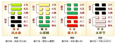 风水卦|第五十九卦 涣 风水涣 巽上坎下